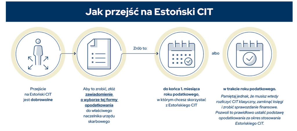 Jak przejść na CIT Estoński